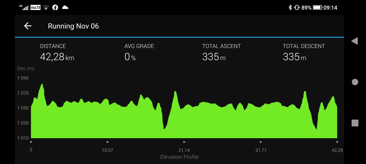 Elevation profile — 24th Annual Umgeni Water Marathon