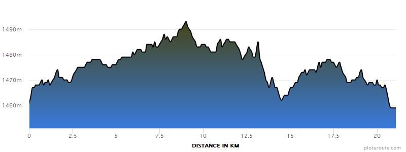 Elevation profile — Half-Marathon