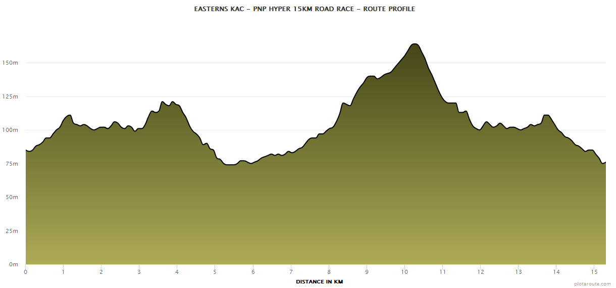 Elevation profile — 15km Road