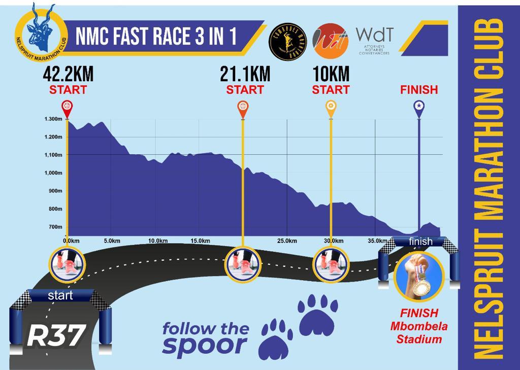 Route map — NMC Fast Race 3-in-1