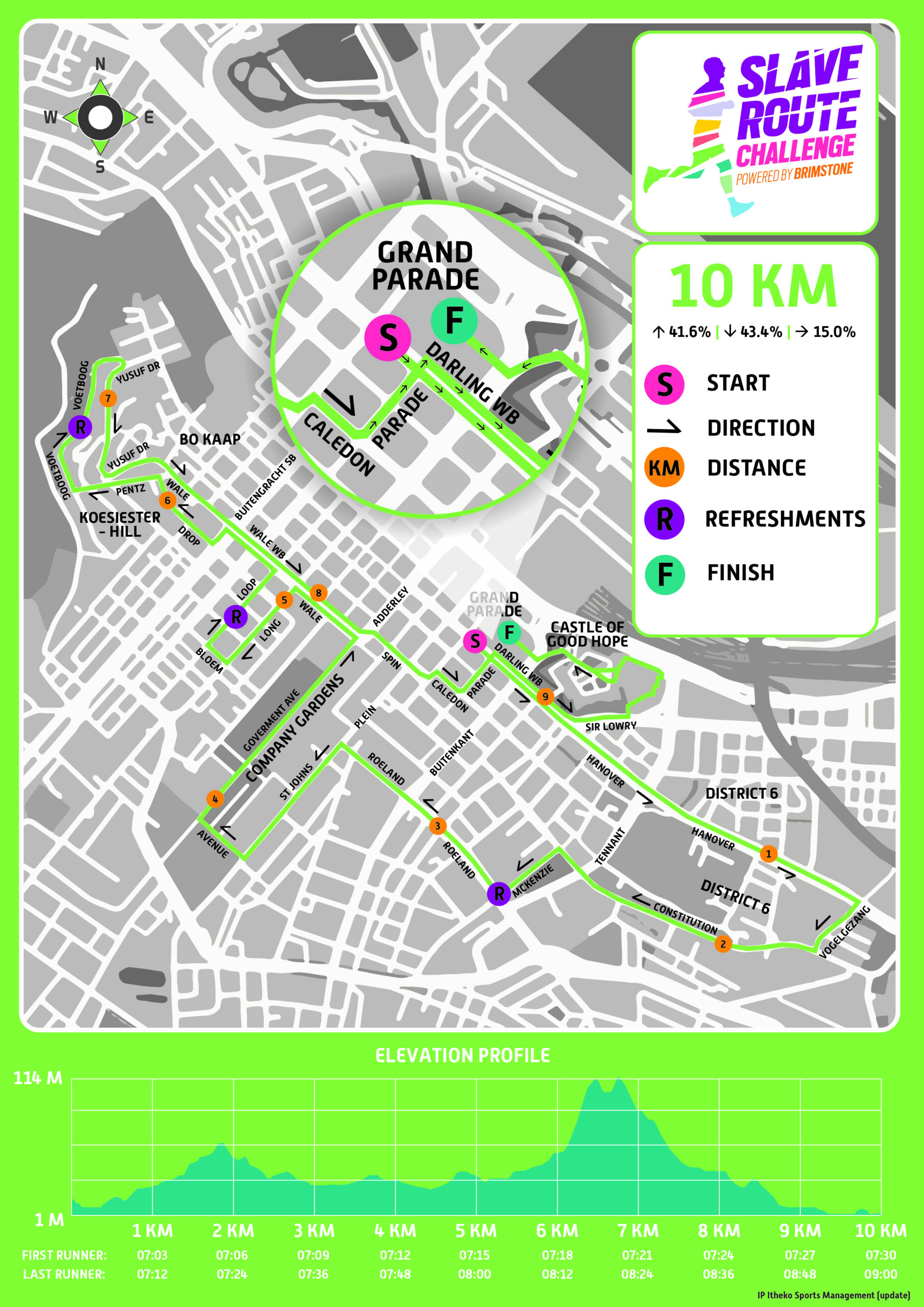 Route map — 10km Big Walk