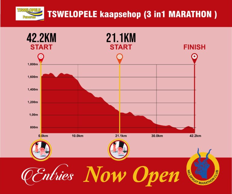 Elevation profile — Tswelopele Funerals Kaapsehoop 3-in-1 Marathon