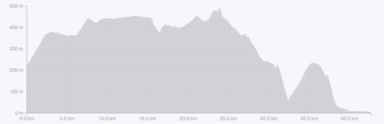 Elevation profile — Marathon