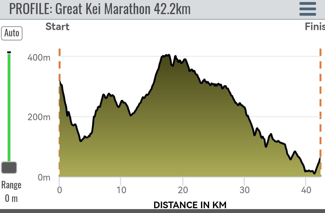 Elevation profile — Marathon