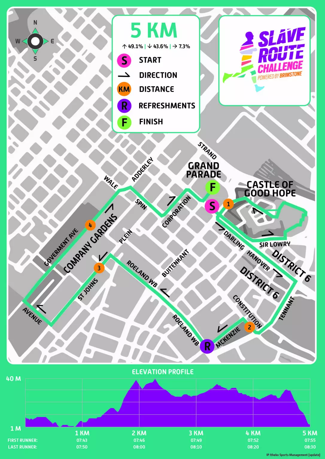 Route map — 5km Fun Run