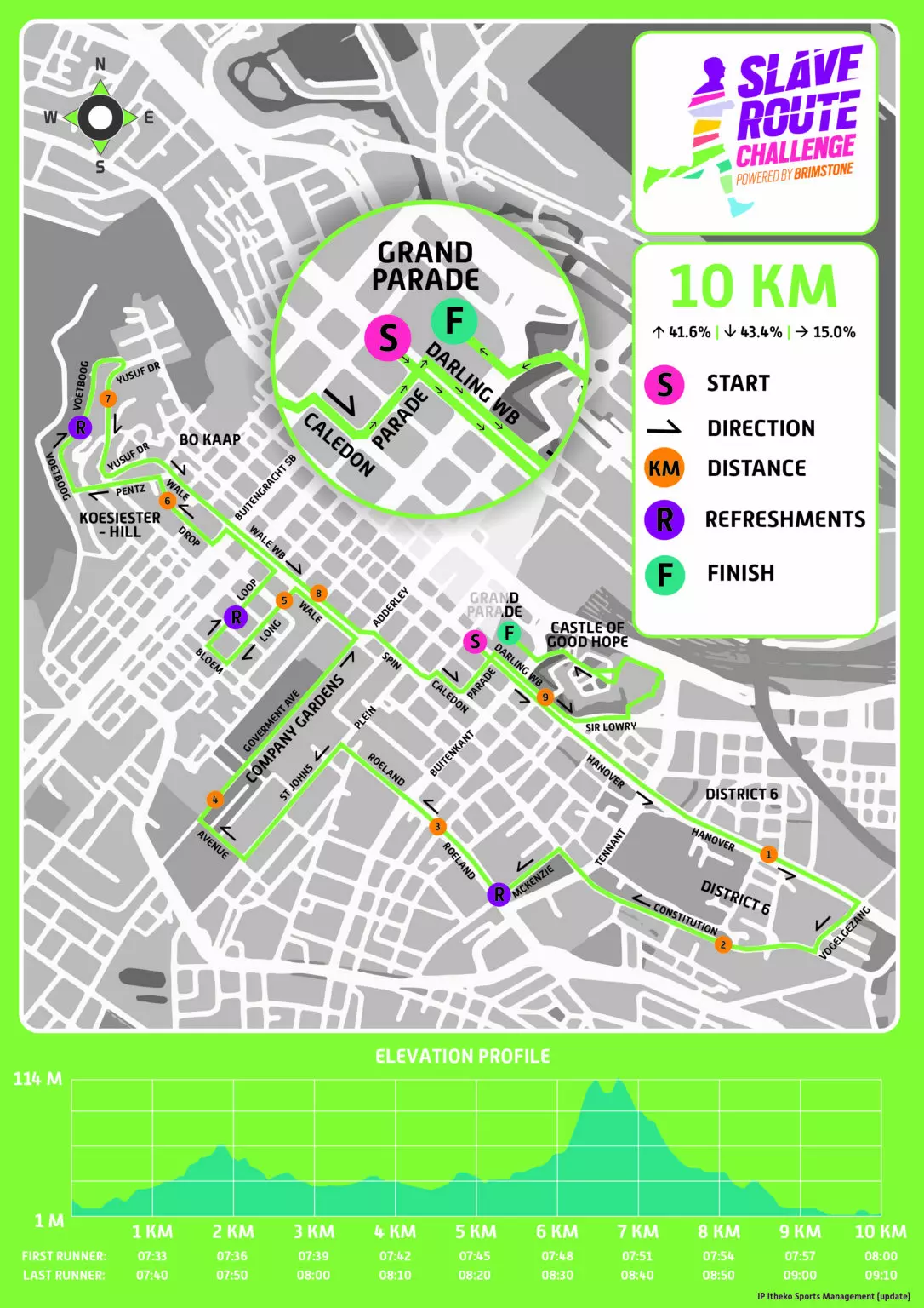 Route map — 10km Big Walk