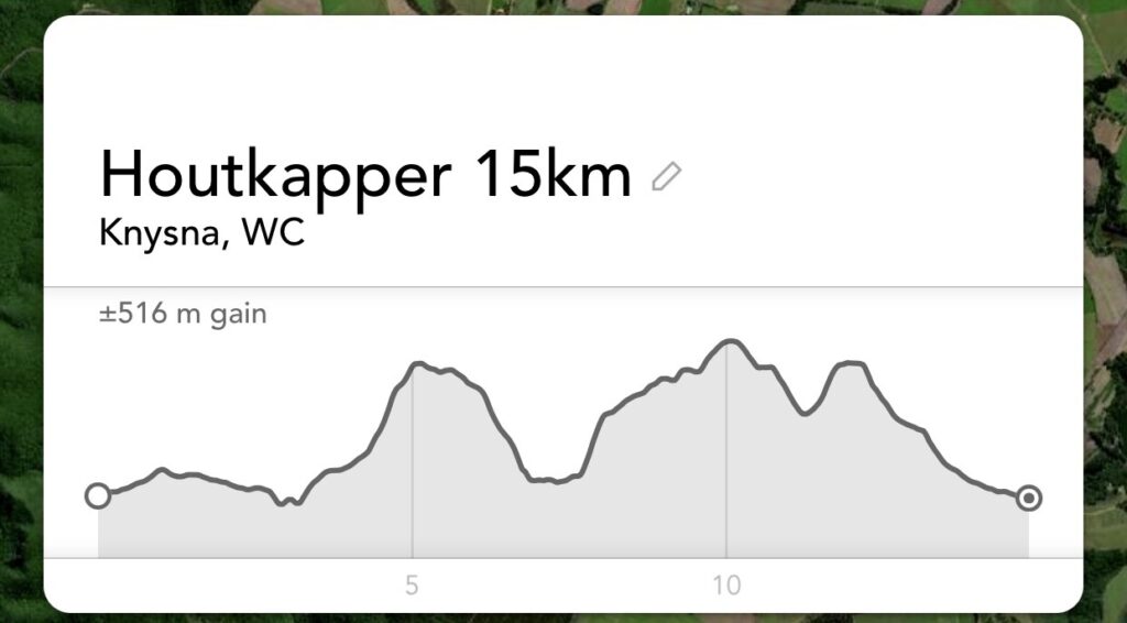 Elevation profile — 15km Trail Run