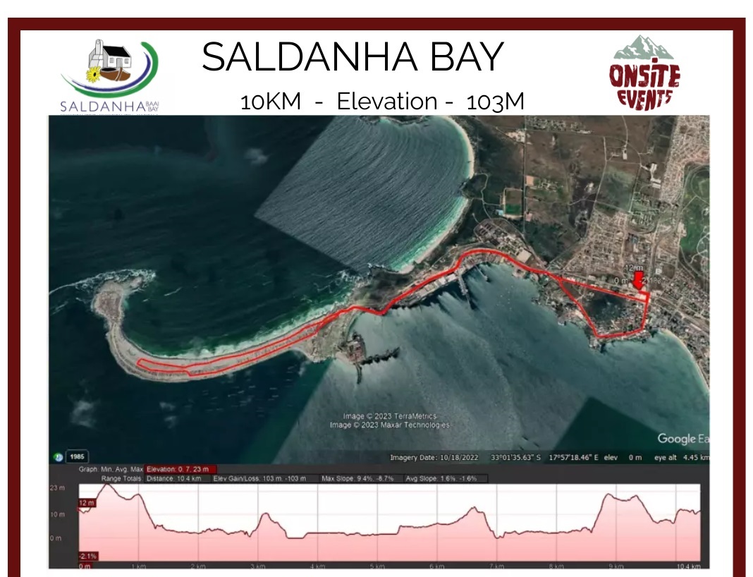 Route map — 10km Race