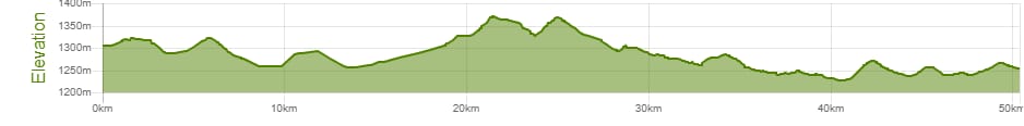 Elevation profile — Ultra Marathon