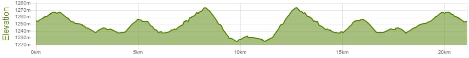 Elevation profile — Half-Marathon