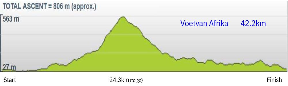 Elevation profile — Marathon