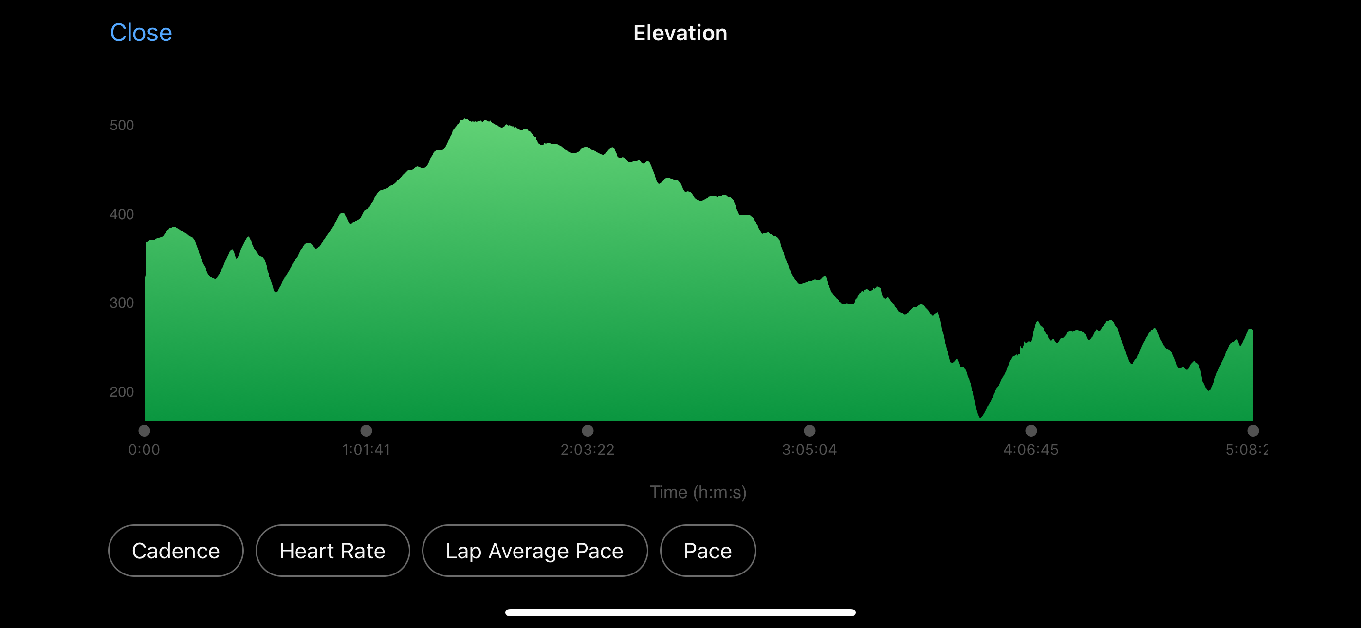 Elevation profile — Real Gijimas 50km Ultra Marathon