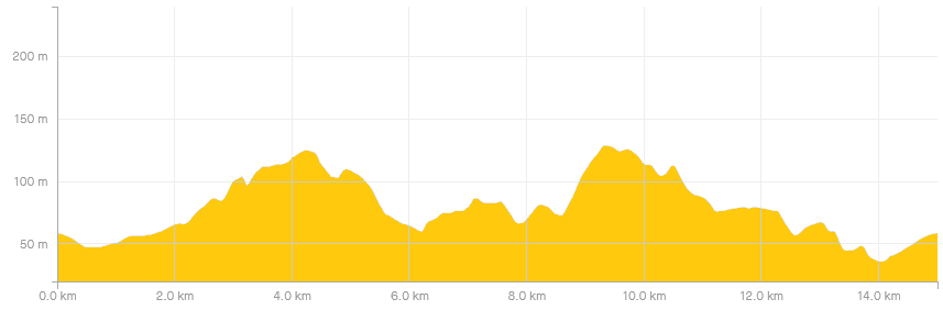 Elevation profile — Hohenort 15km