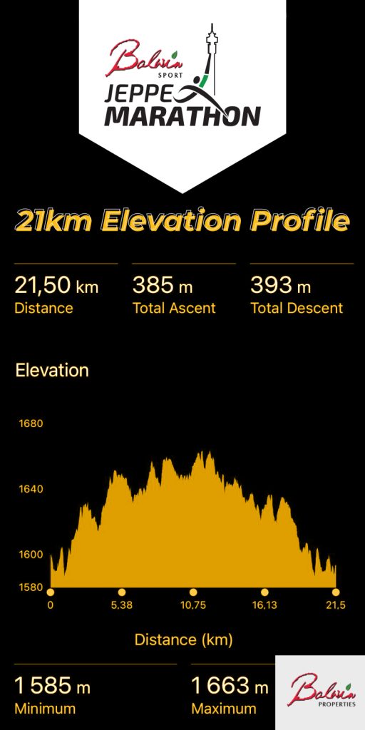 Elevation profile — Half-Marathon
