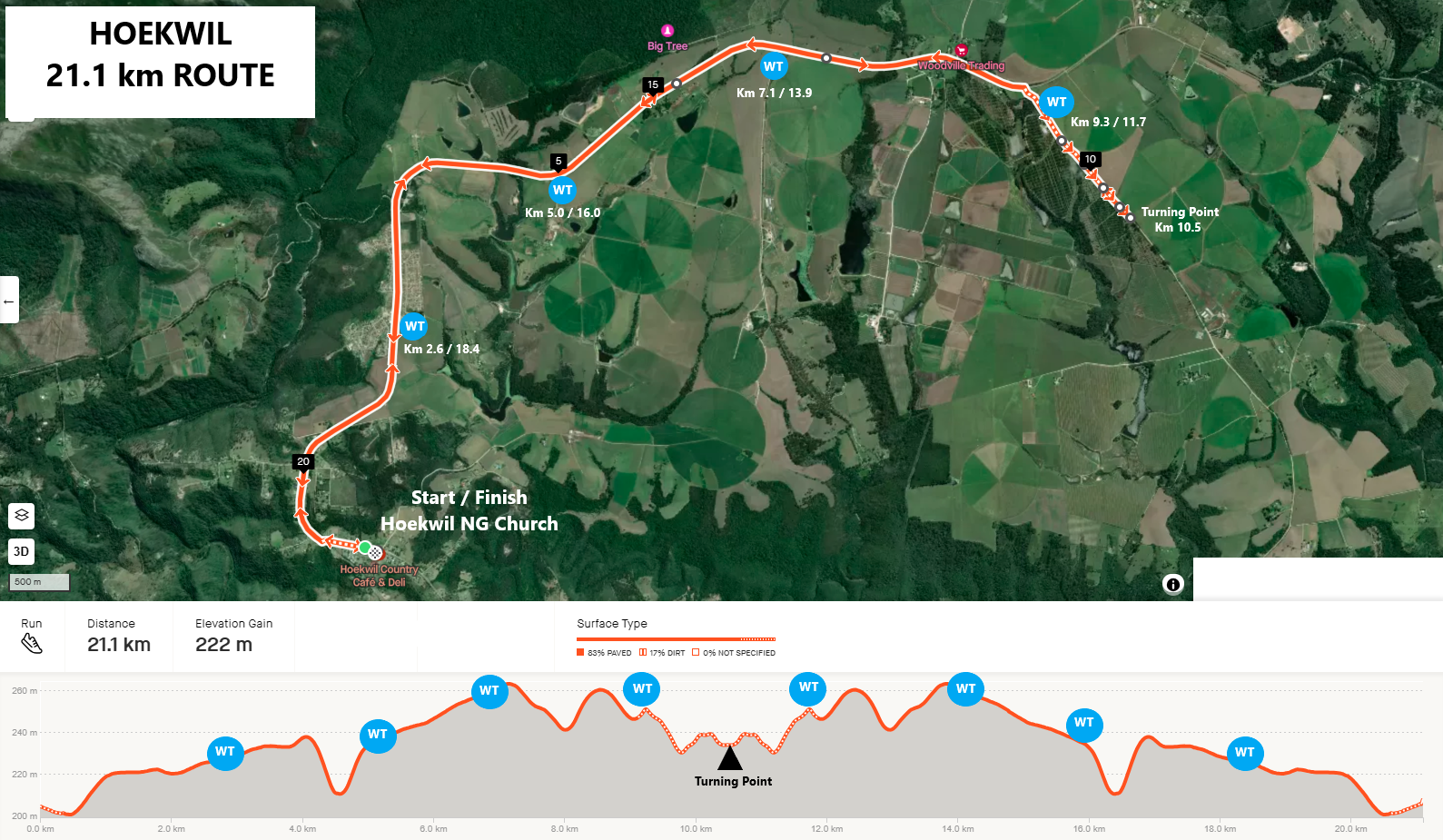 Route map — Half-Marathon