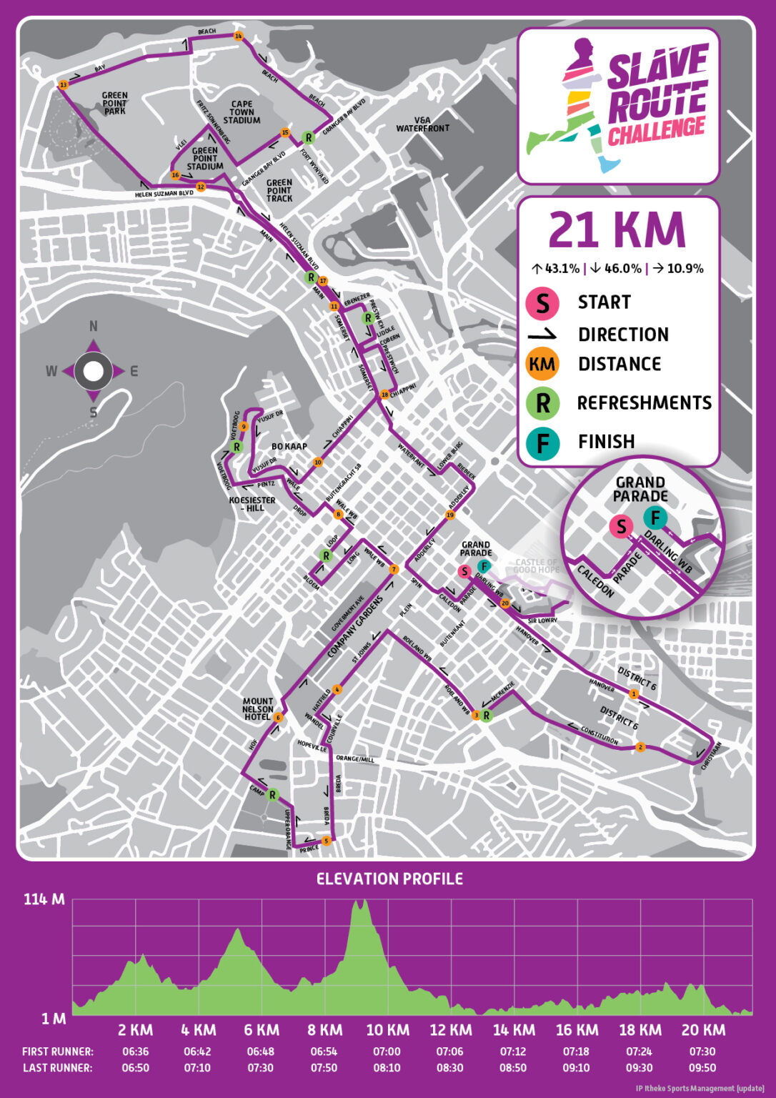 Route map — Half-Marathon