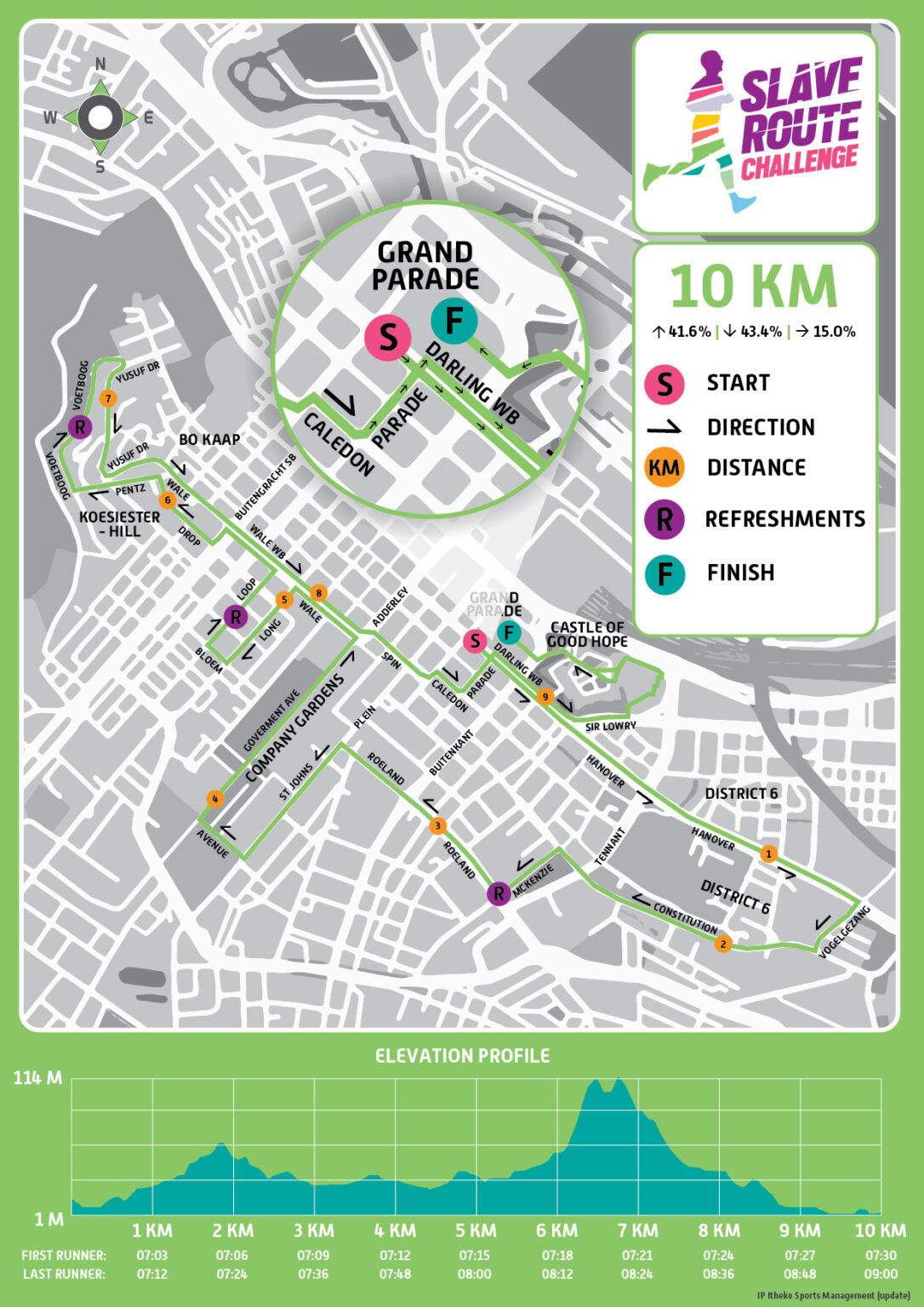 Route map — 10km Big Walk