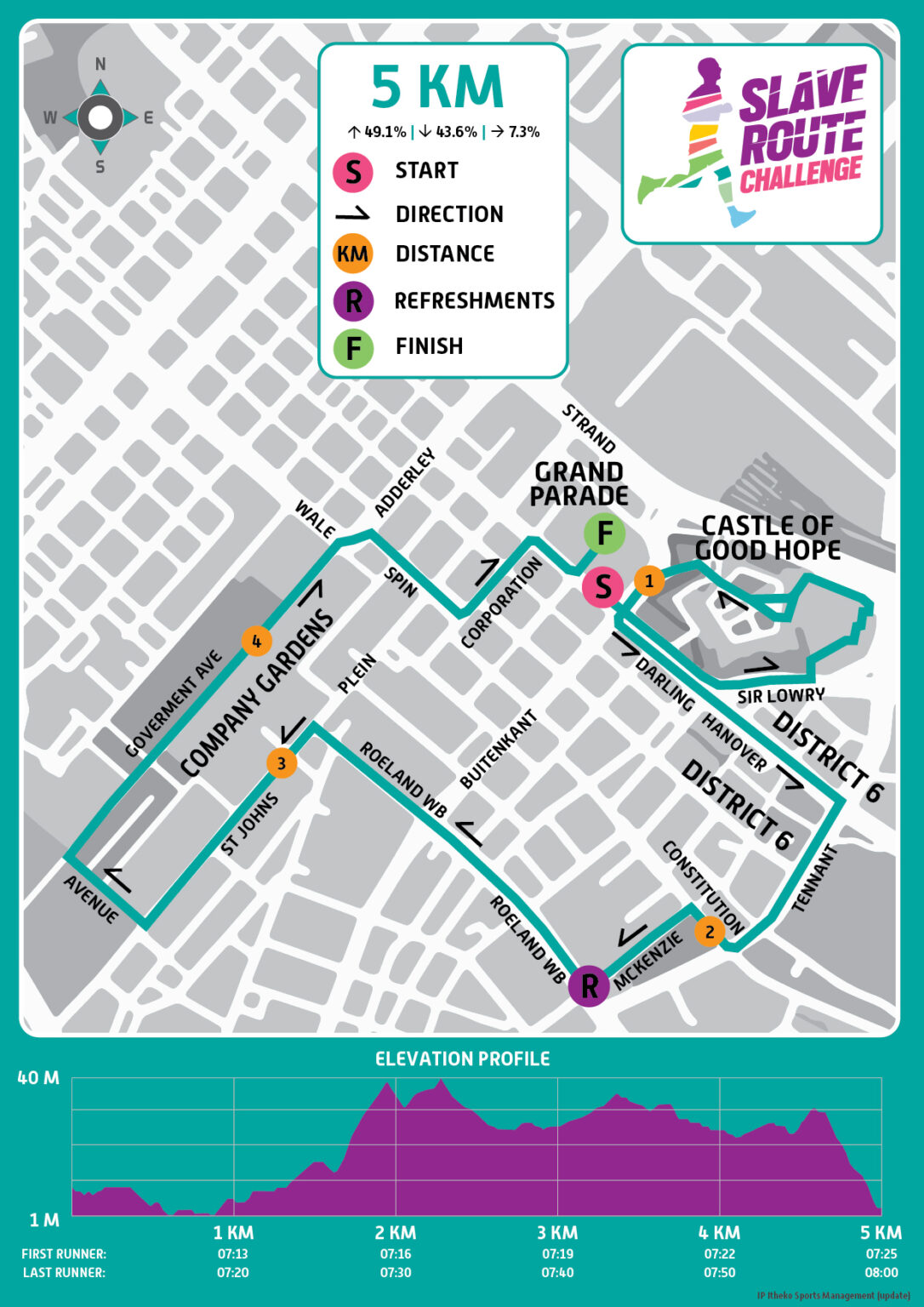 Route map — 5km Fun Run