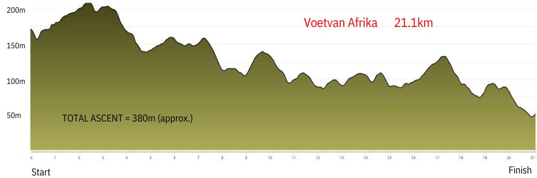 Elevation profile — Half-Marathon