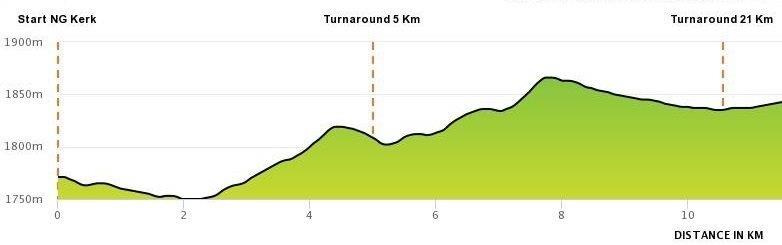 Elevation profile — Wakkerstroom Mountain Challenge