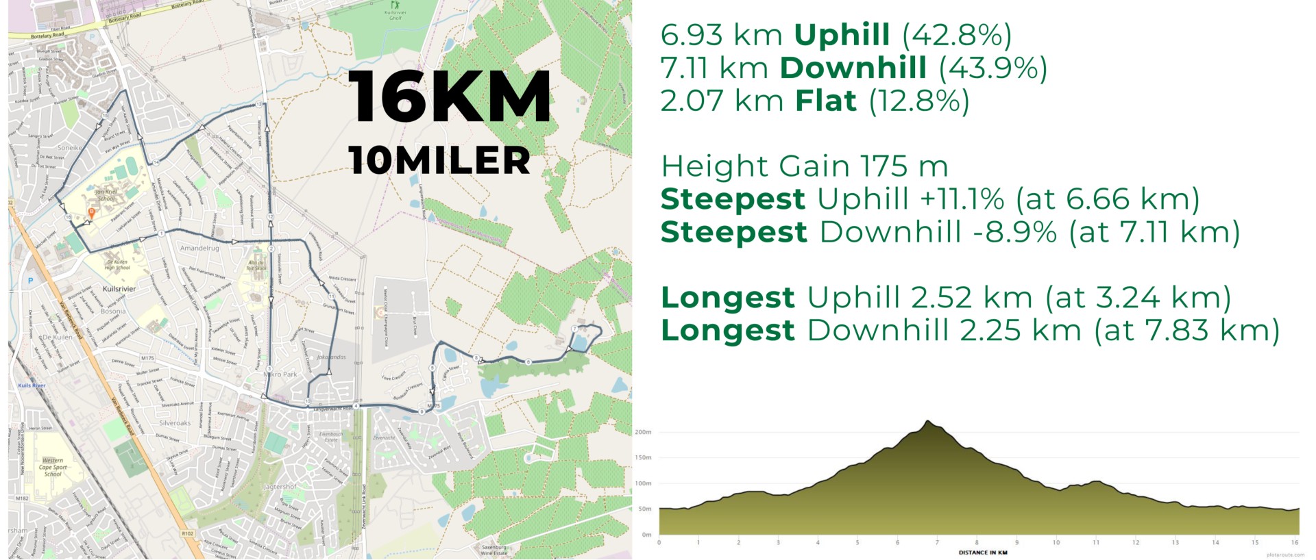 Route map — 10 Mile Race