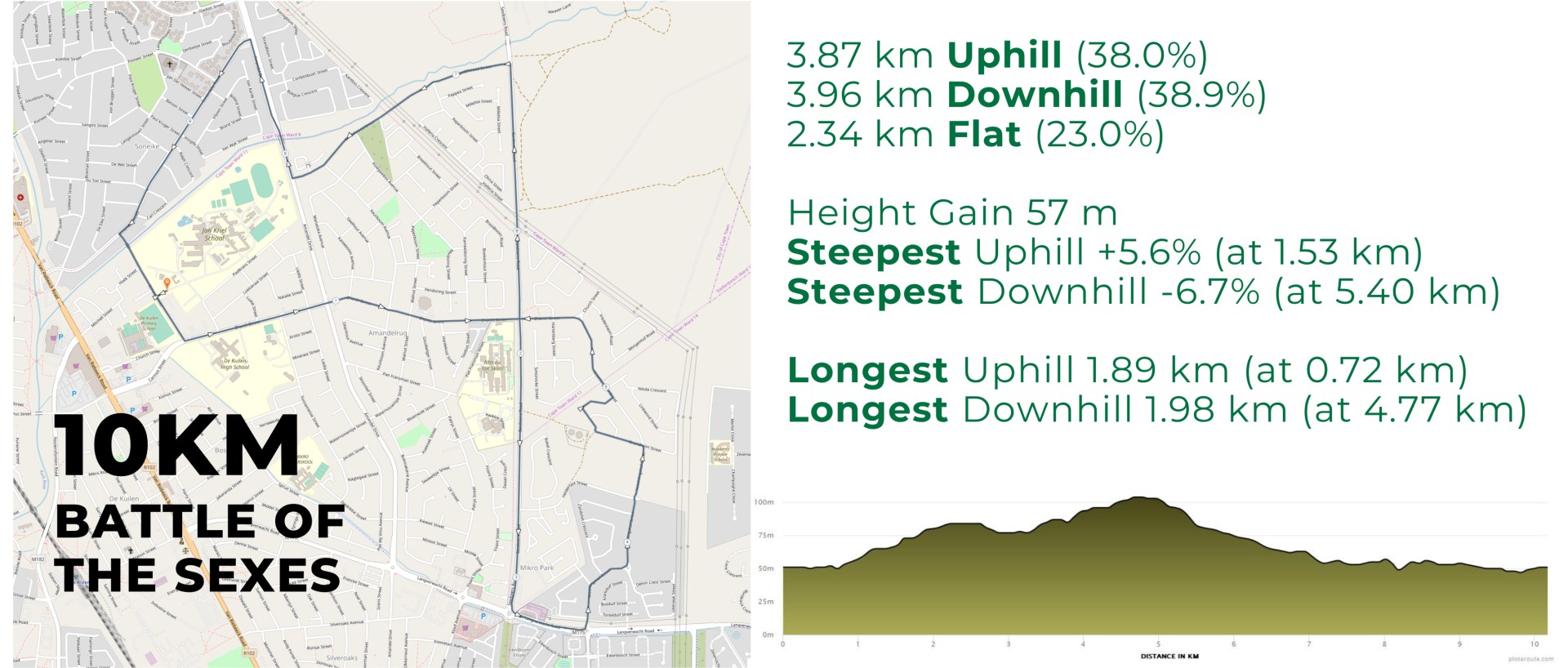 Route map — 10km Battle of the Sexes