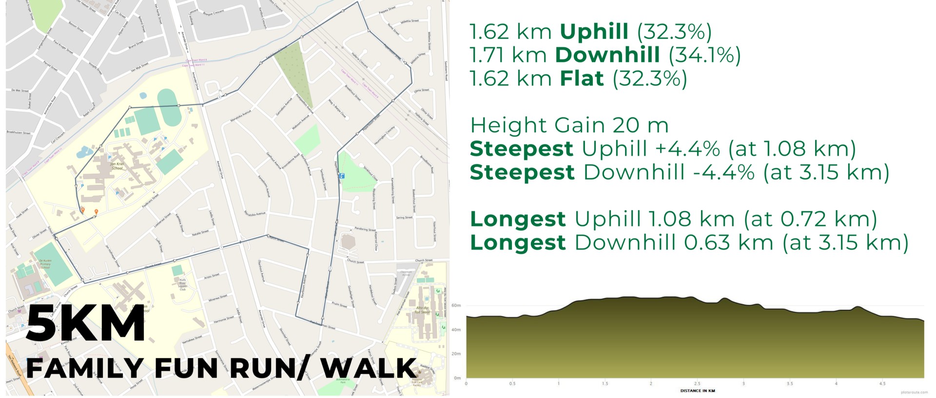 Route map — 5km Fun Run
