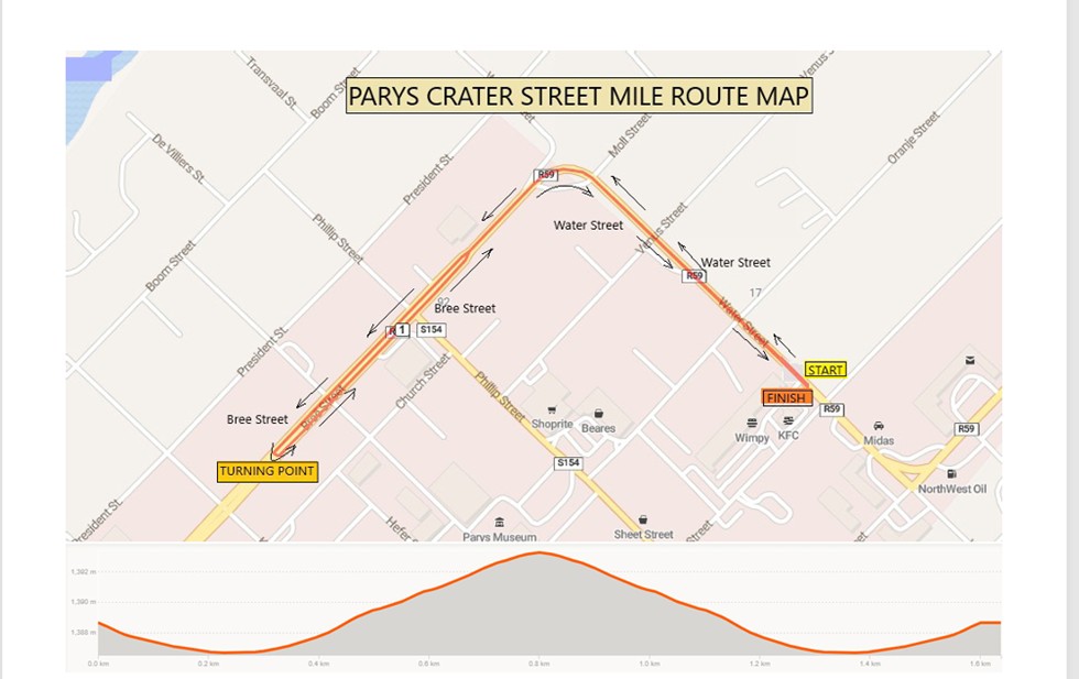 Route map — Parys Crater Street Mile