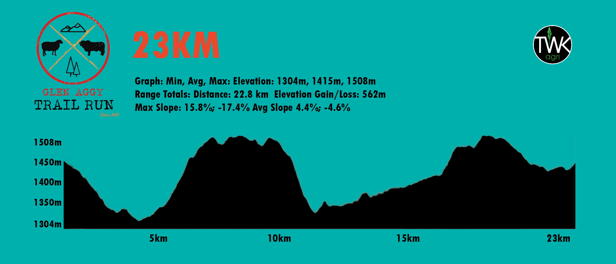 Elevation profile — 23km Trail