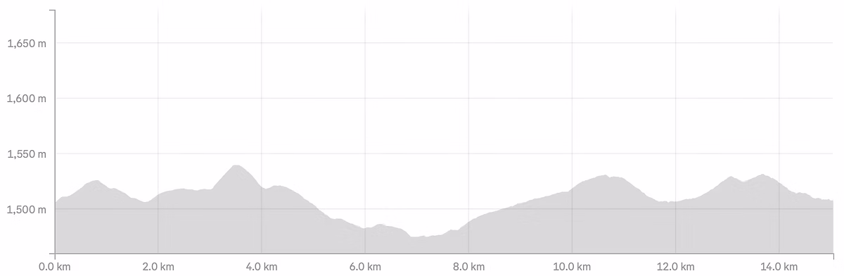 Elevation profile — 15km Trail