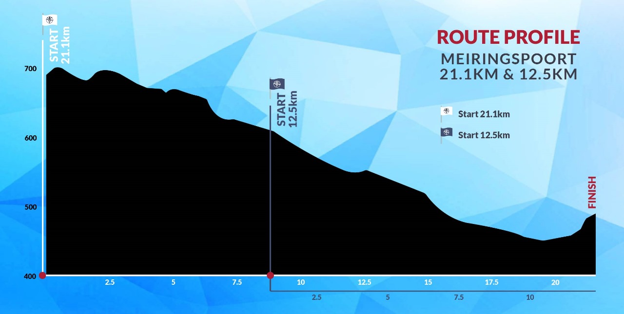 Route map — Optimum Meiringspoort Half-Marathon