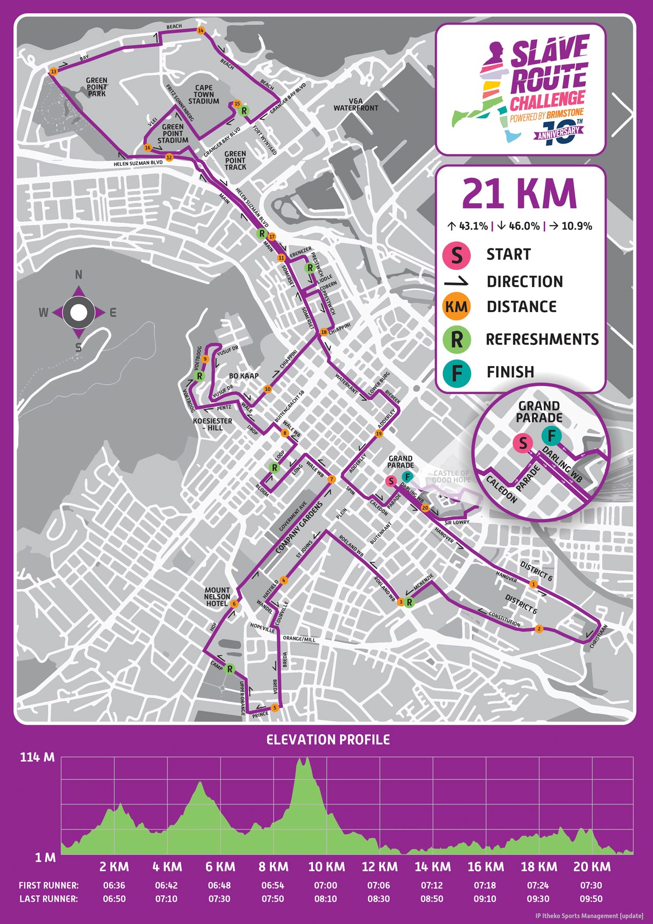 Route map — Half-Marathon