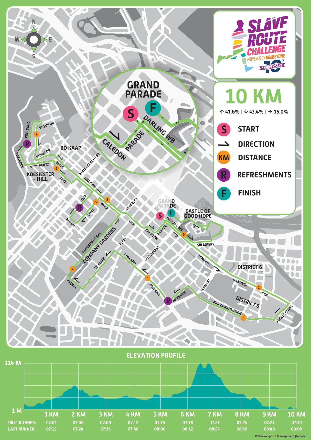 Route map — 10km Fun Walk