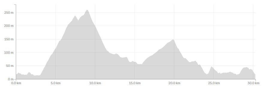 Elevation profile — John Korasie 30km
