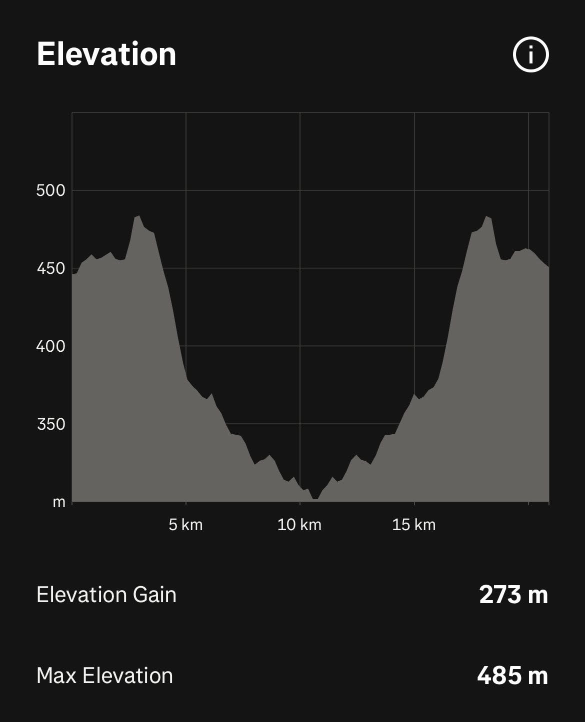 Elevation profile — Michell’s Pass Half Marathon