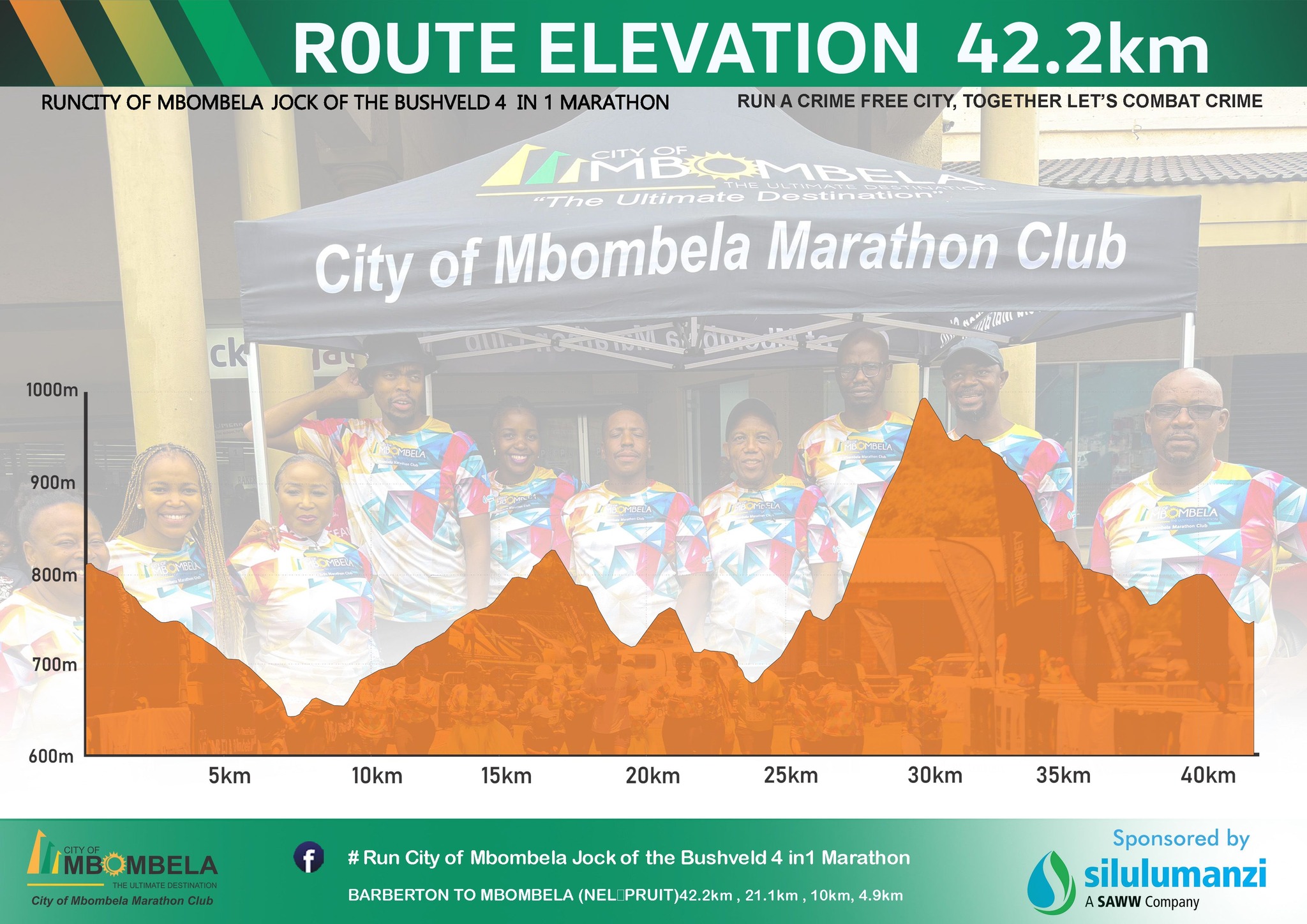 Elevation profile — Marathon