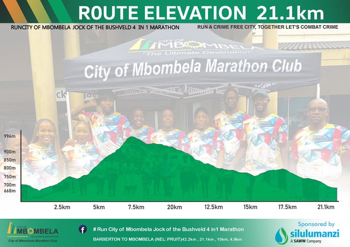Elevation profile — Half-Marathon