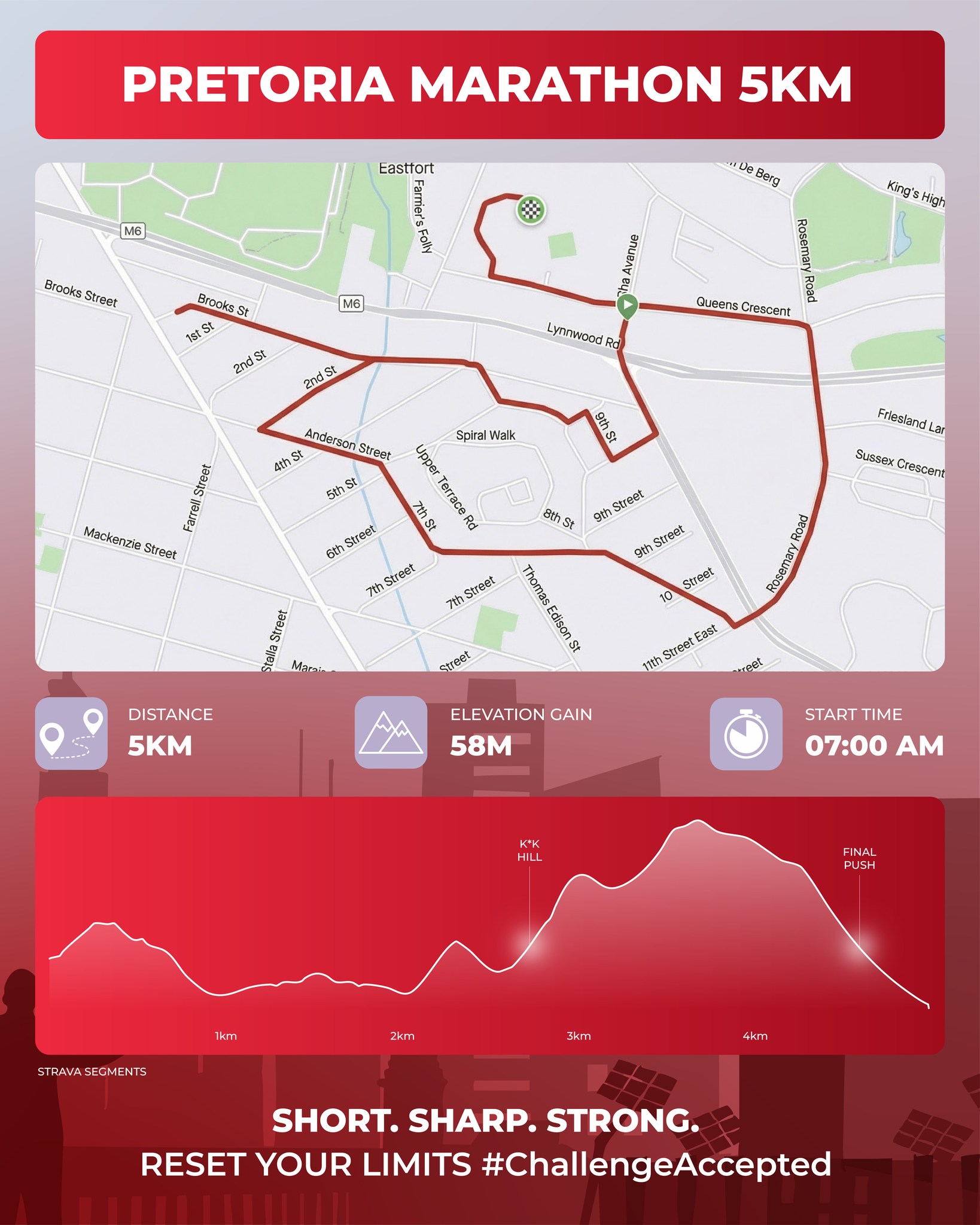 Route map — 5km Fun Run