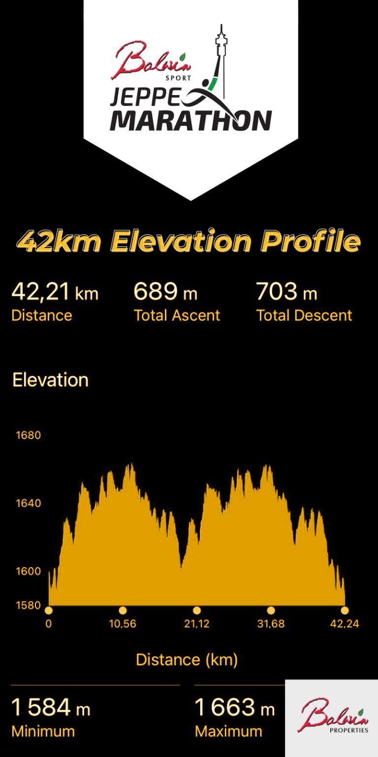 Elevation profile — Marathon