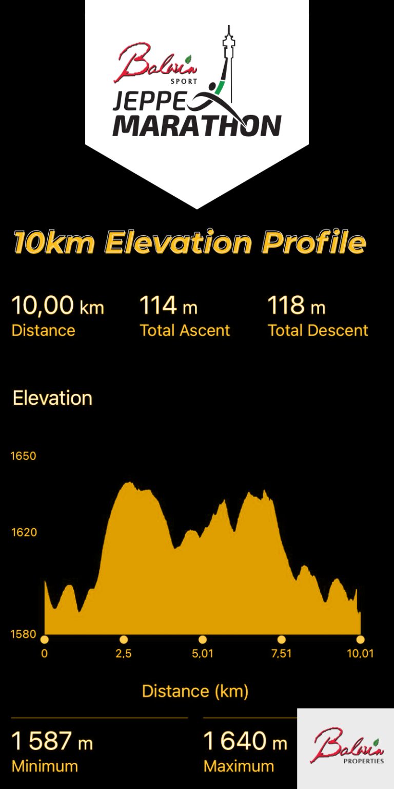 Elevation profile — 10km Race