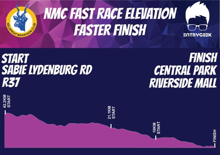 Elevation profile — NMC Fast Race 3-in-1
